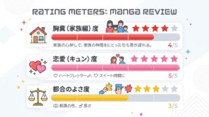 作品の特徴を3つの指標で評価 - 胸糞度・キュン度・都合のよさ度のレーティングチャート